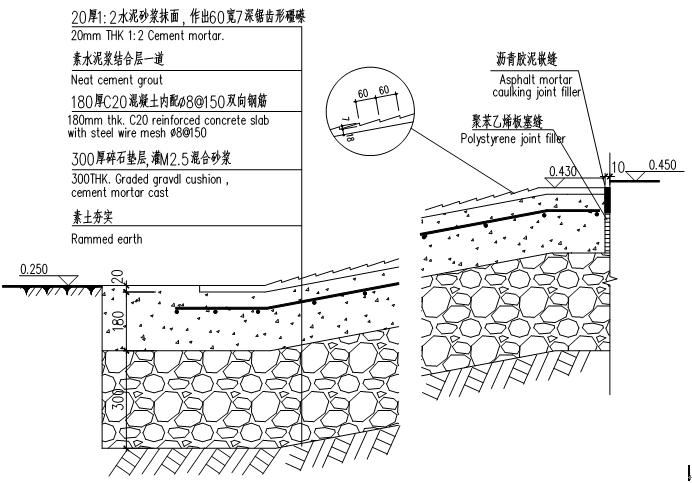 礓礤