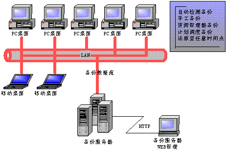 套用架構