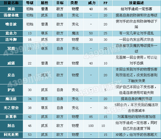 狂暴熊貓