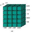 數據立方體