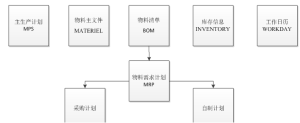 ERP算法基本邏輯