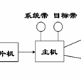 批處理作業系統