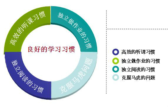 行為改變技術(心理學術語)