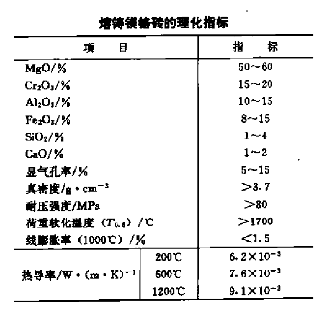 表1