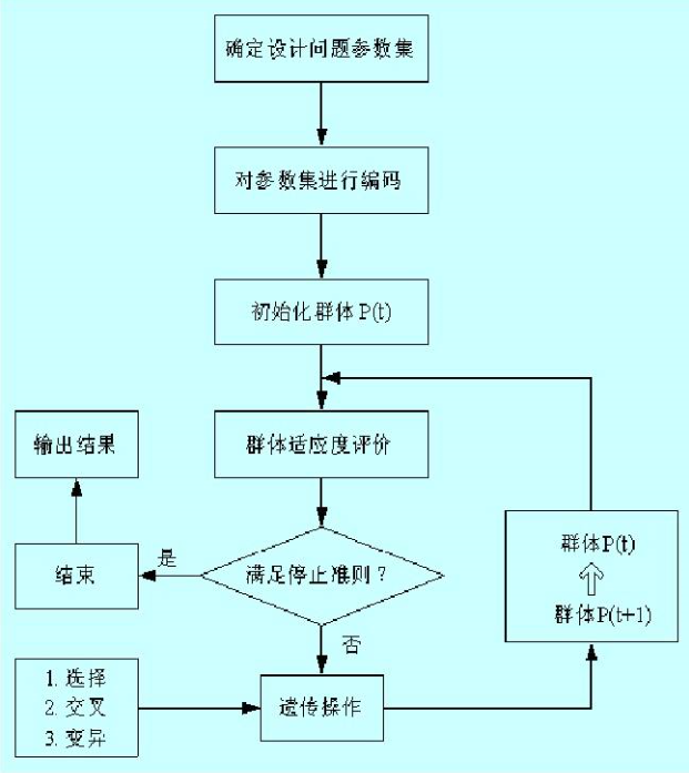 禁忌搜尋算法