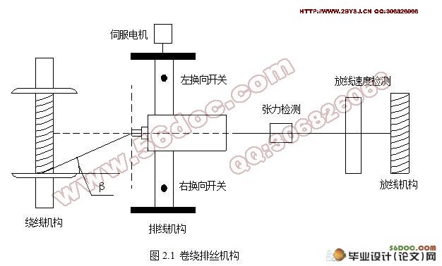 流行PLC實用程式及設計（西門子S7-200系列）