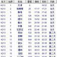 K213次列車