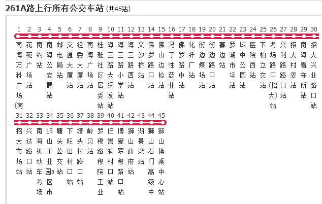 佛山公交261A路