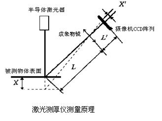 LPM30C雷射測厚儀