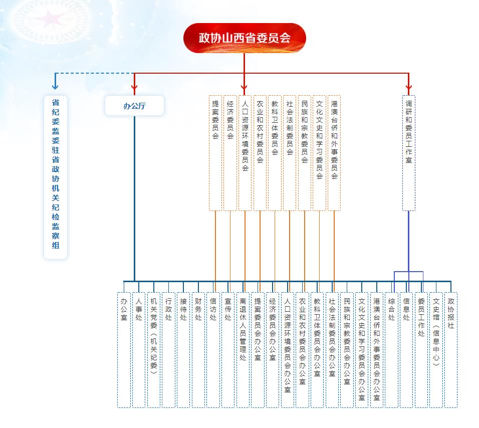 中國人民政治協商會議第十三屆山西省委員會