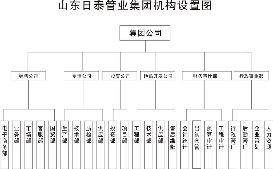 山東日泰管業集團有限公司