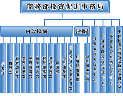 商務部投資促進事務局