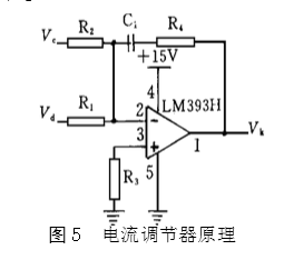 軟起動性能