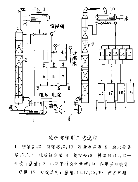 圖1