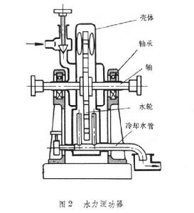 圖2   水力測功器