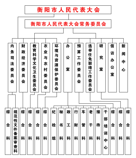 機構設定