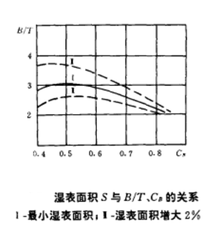 救生艇寬