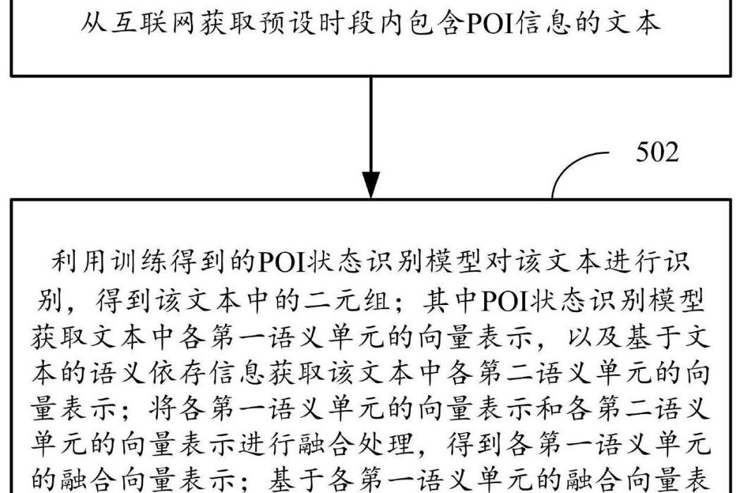 獲取POI狀態信息的方法及裝置