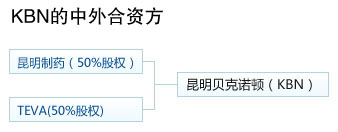 昆明貝克諾頓製藥有限公司