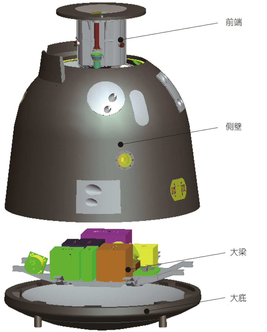 返回器構型分解示意圖