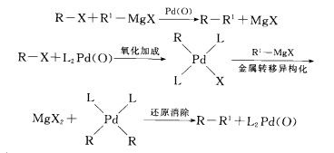 金屬偶聯反應