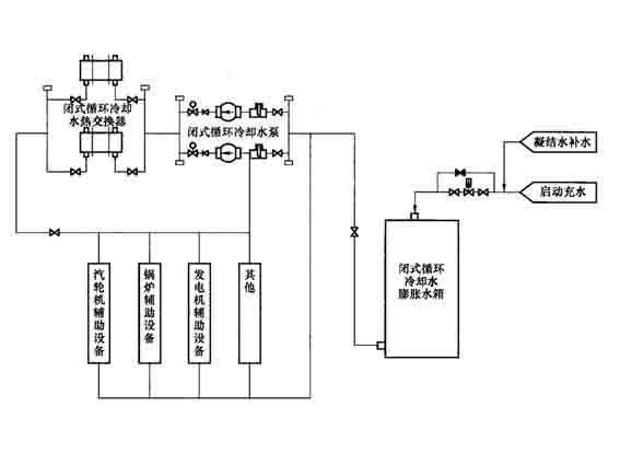 閉合循環冷卻系統