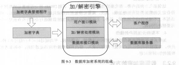 加密粒度