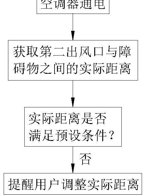 空調器及其控制方法和控制裝置