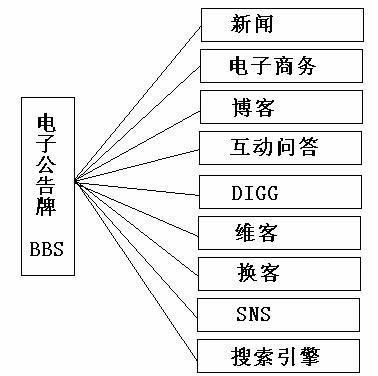 威客模式商業網站運營