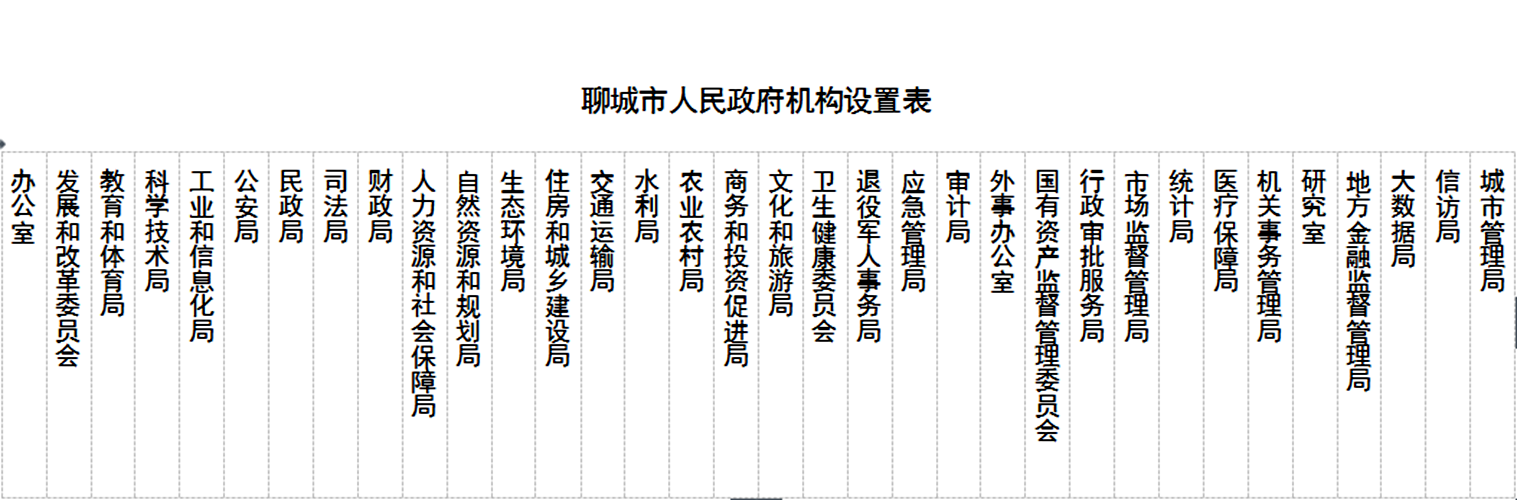 聊城市政府機構設定