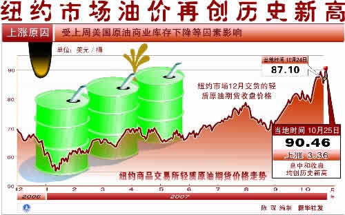 市場投機炒作活動