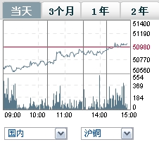 99qh期貨行情報價走勢圖