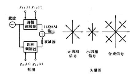 微波頻譜利用