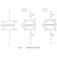 蟻群算法(螞蟻算法)