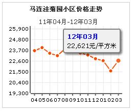 馬連窪菊園