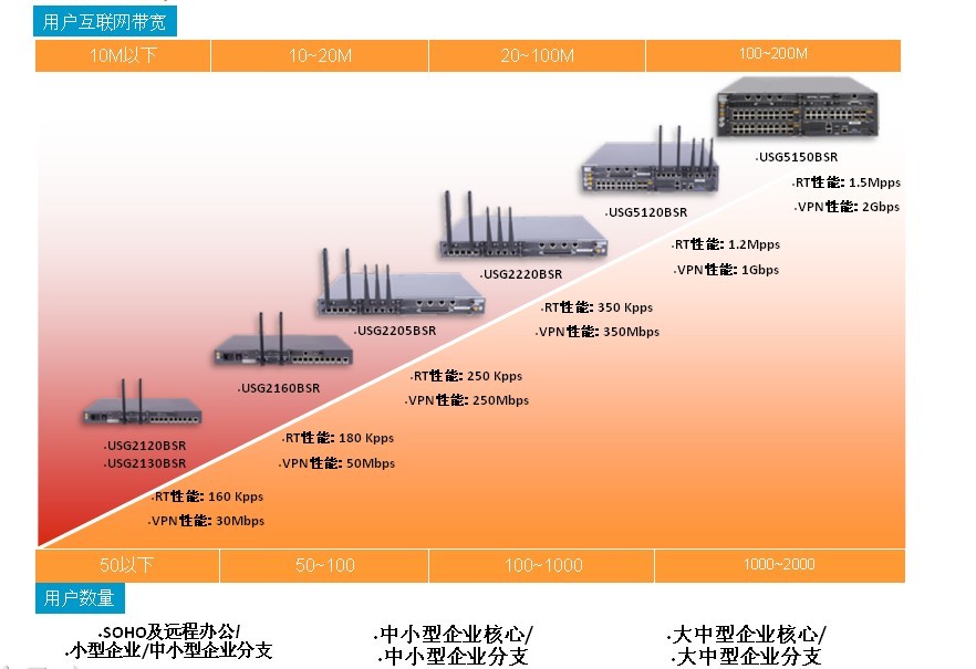 華賽USG2110