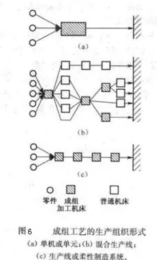 柔性自動化