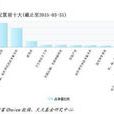 啞鈴式投資技術