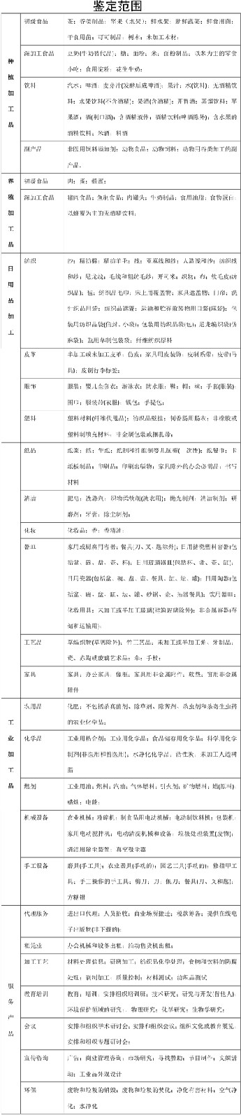 國際生態安全鑑定機構