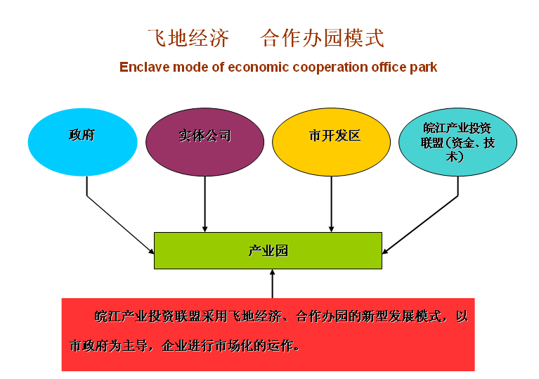 “飛地經濟、合作辦園”模式圖
