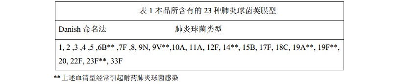 23價肺炎球菌多糖疫苗