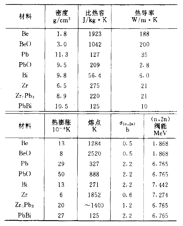 倍增材料的物性