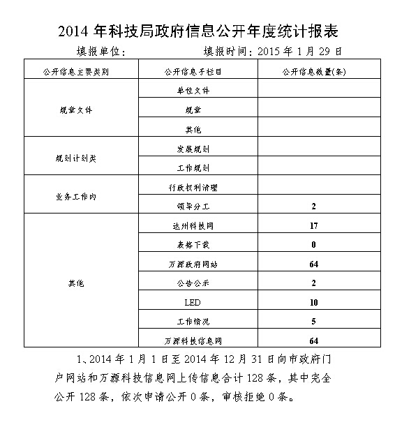 泰安市質量技術監督局2014年政府信息公開工作年度報告