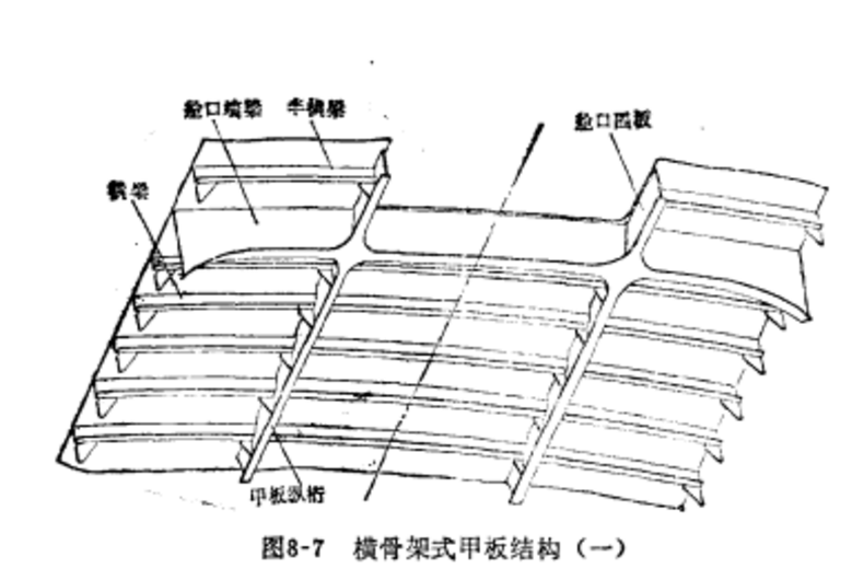 甲板骨架