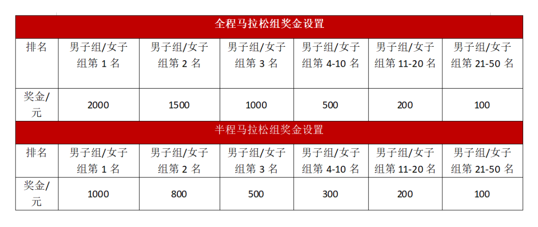 中國大櫻桃馬拉松