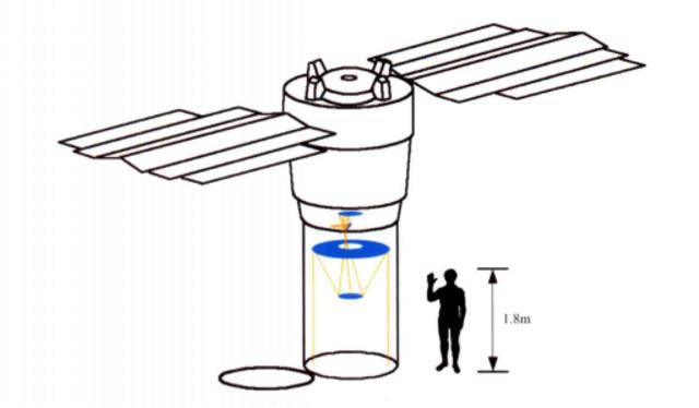 角色衛星