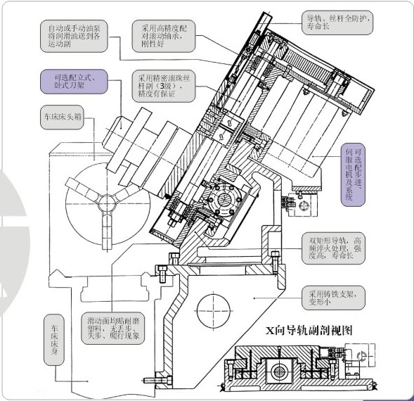 工具機數控化改造