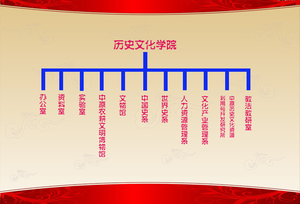 機構設定