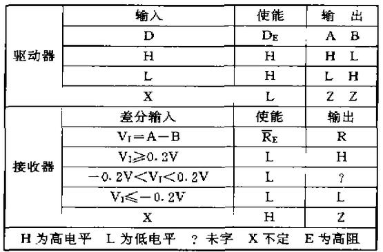 SD75176功能表