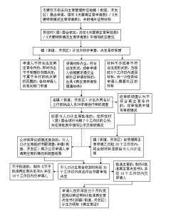 嵊州再生育審批指南